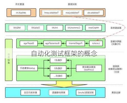 自动化测试框架的概念