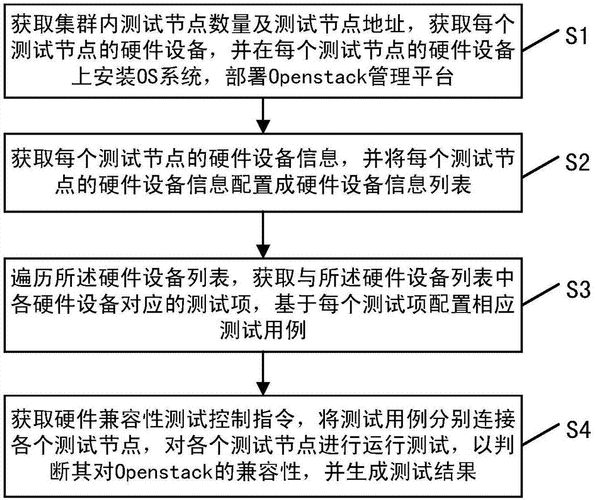 兼容性测试的具体步骤