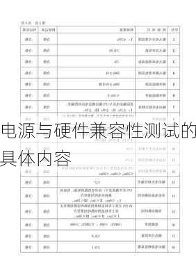 电源与硬件兼容性测试的具体内容