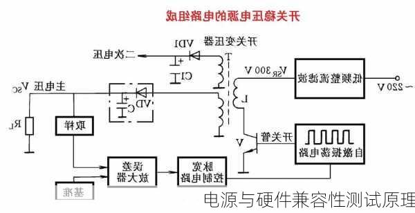 电源与硬件兼容性测试原理