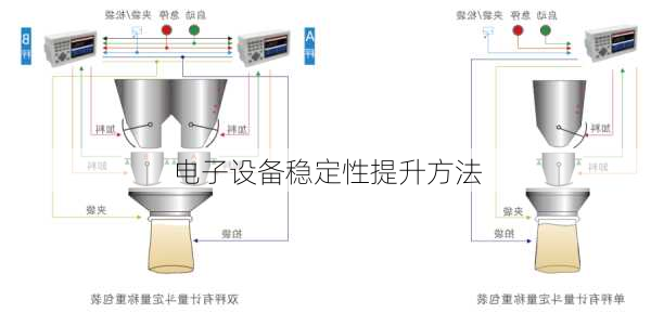 电子设备稳定性提升方法