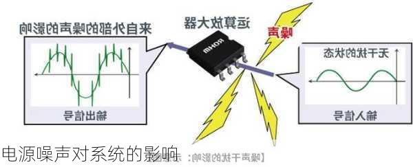 电源噪声对系统的影响