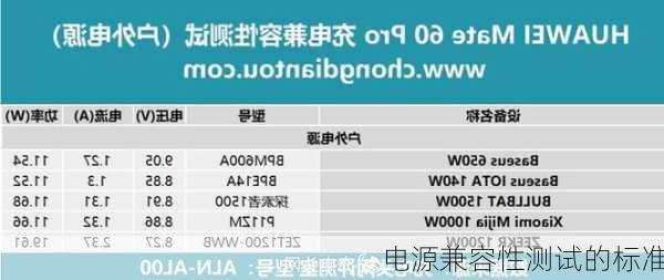 电源兼容性测试的标准