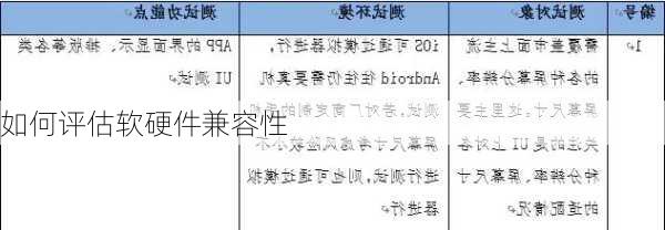 如何评估软硬件兼容性