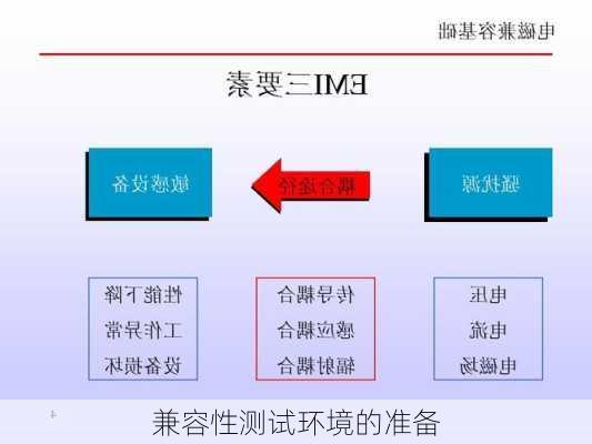 兼容性测试环境的准备
