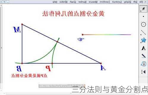 三分法则与黄金分割点