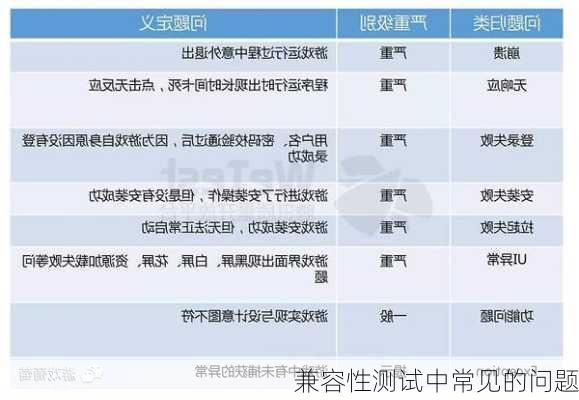 兼容性测试中常见的问题