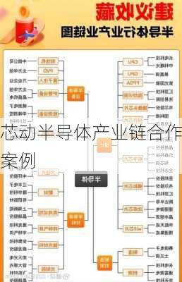芯动半导体产业链合作案例