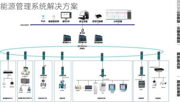 能源管理系统解决方案