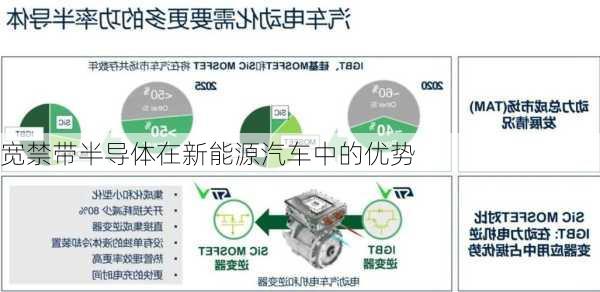 宽禁带半导体在新能源汽车中的优势