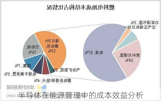 半导体在能源管理中的成本效益分析