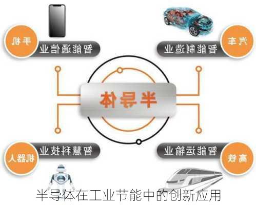 半导体在工业节能中的创新应用