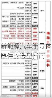 新能源汽车半导体器件的选型指南