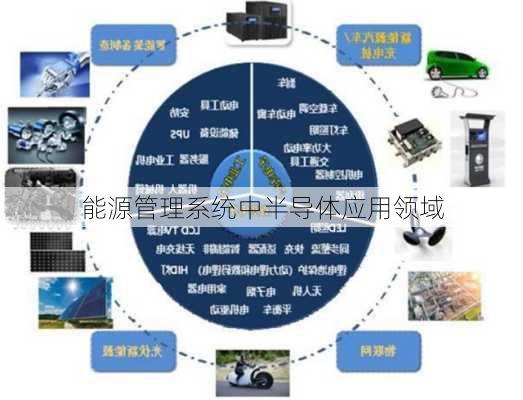 能源管理系统中半导体应用领域