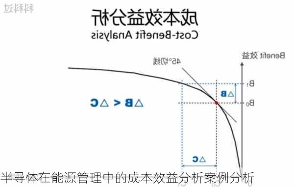 半导体在能源管理中的成本效益分析案例分析