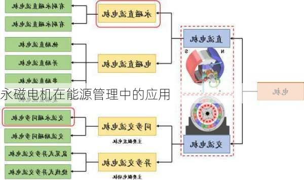 永磁电机在能源管理中的应用