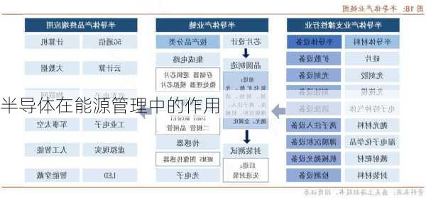 半导体在能源管理中的作用