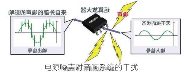 电源噪声对音响系统的干扰