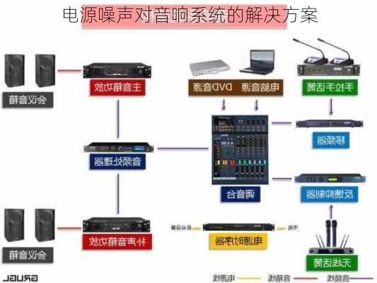 电源噪声对音响系统的解决方案