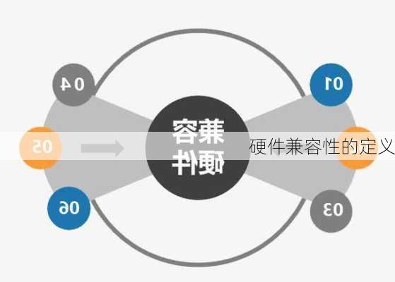 硬件兼容性的定义
