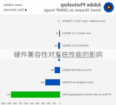 硬件兼容性对系统性能的影响
