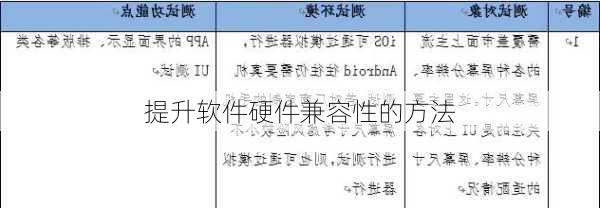 提升软件硬件兼容性的方法