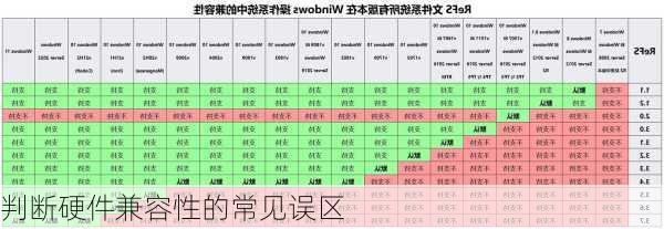判断硬件兼容性的常见误区