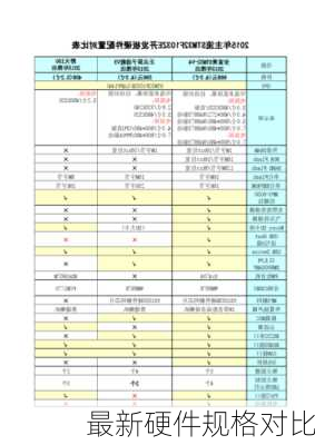最新硬件规格对比