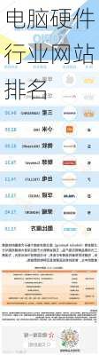 电脑硬件行业网站排名