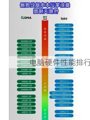 电脑硬件性能排行