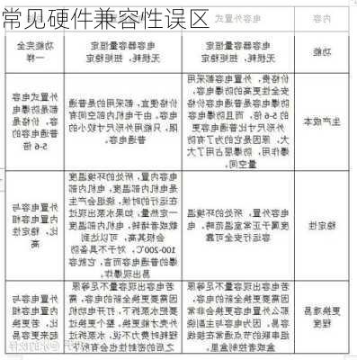 常见硬件兼容性误区