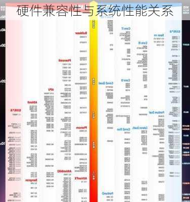 硬件兼容性与系统性能关系