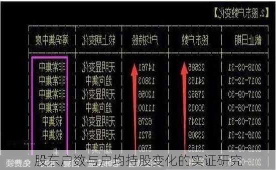 股东户数与户均持股变化的实证研究