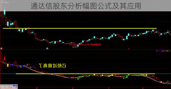 通达信股东分析幅图公式及其应用