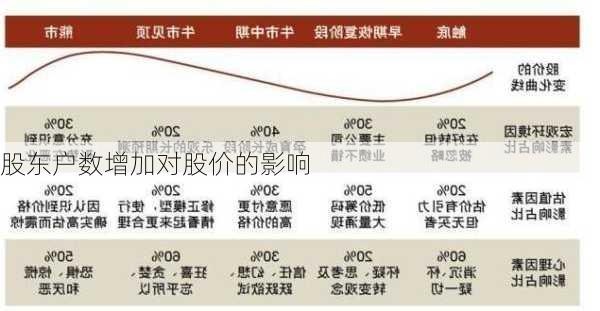 股东户数增加对股价的影响