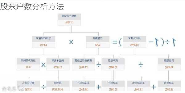 股东户数分析方法
