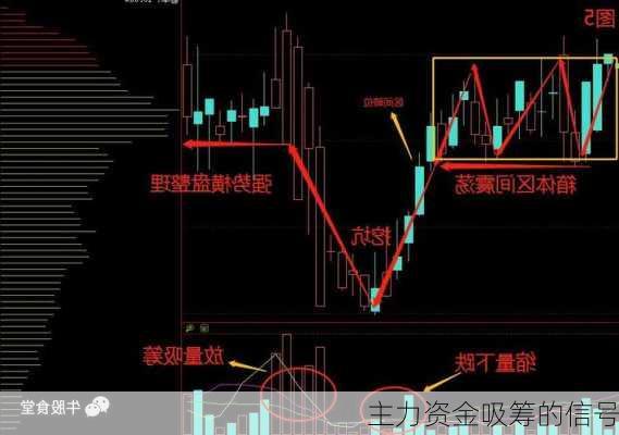 主力资金吸筹的信号