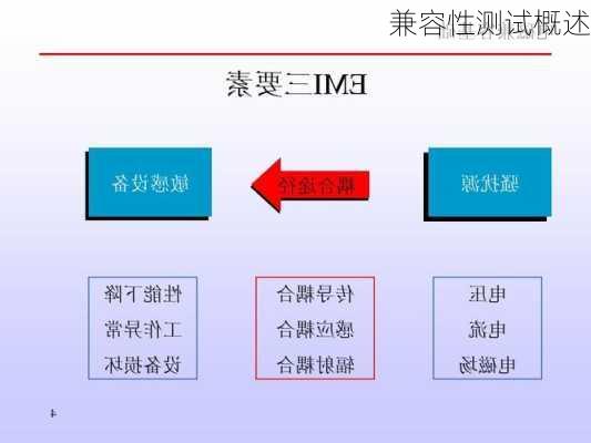 兼容性测试概述
