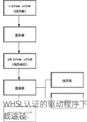 WHSL认证的驱动程序下载途径