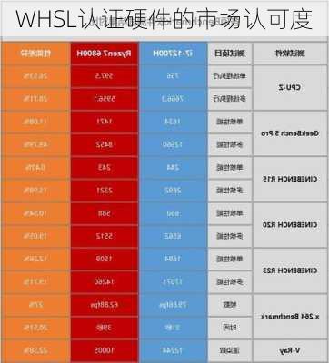 WHSL认证硬件的市场认可度