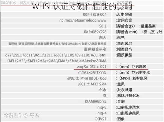 WHSL认证对硬件性能的影响