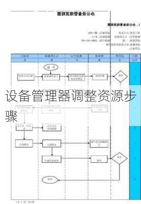 设备管理器调整资源步骤