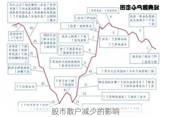股市散户减少的影响