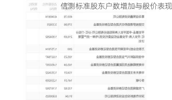 信测标准股东户数增加与股价表现
