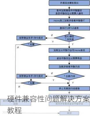 硬件兼容性问题解决方案教程