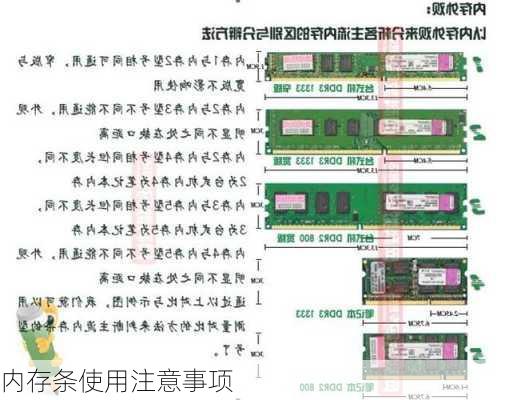 内存条使用注意事项