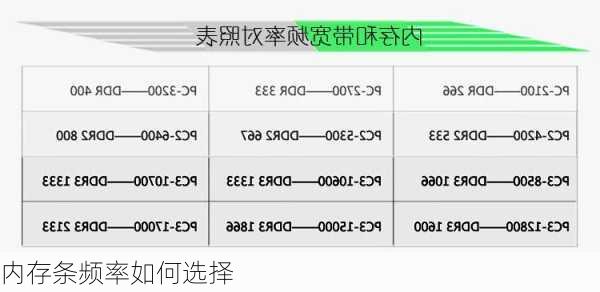 内存条频率如何选择