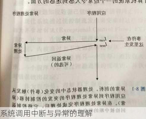 系统调用中断与异常的理解