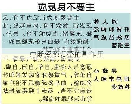 中断资源调整的副作用