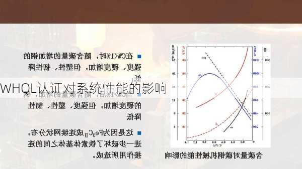 WHQL认证对系统性能的影响